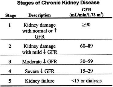 Nephrology Associates of Central Pennsylvania, Inc.